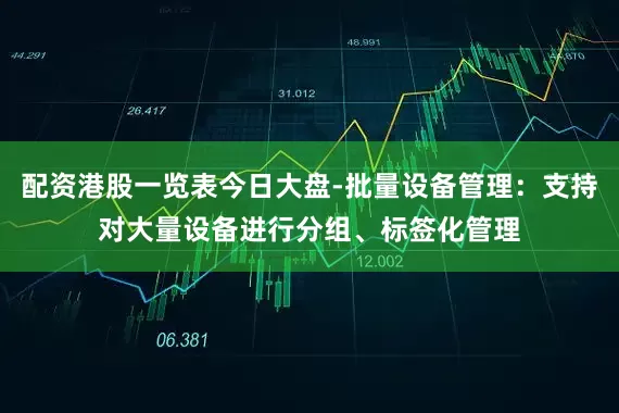 配资港股一览表今日大盘-批量设备管理：支持对大量设备进行分组、标签化管理